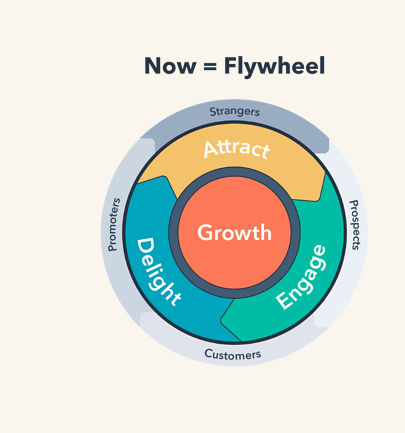 Fluid flywheel